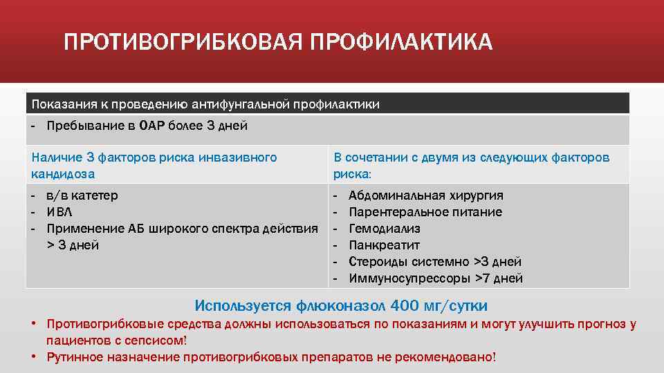 ПРОТИВОГРИБКОВАЯ ПРОФИЛАКТИКА Показания к проведению антифунгальной профилактики - Пребывание в ОАР более 3 дней