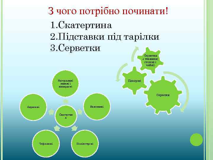 З чого потрібно починати! 1. Скатертина 2. Підставки під тарілки 3. Серветки з тканини(