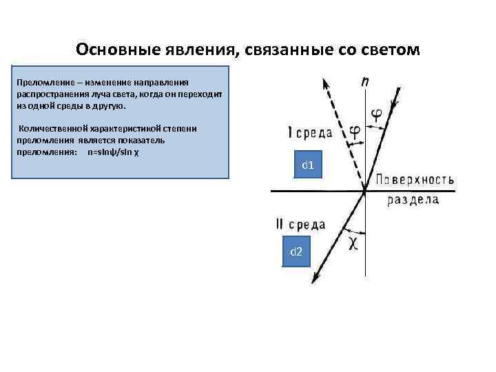 На каком рисунке верно показано распространение луча света