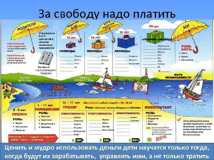 За свободу надо платить 1. свобода в режиме дня, в выборе игр и игрушек,