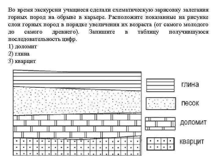 Расположите показанные на рисунке слои горных пород. Схематическая зарисовка залегания горных пород на обрыве в карьере. Схематическую зарисовку залегания горных пород в карьере.. Слои залегания горных пород. Слои горных пород в порядке увеличения их возраста.