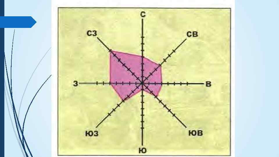 Роза ветров нарисовать по географии