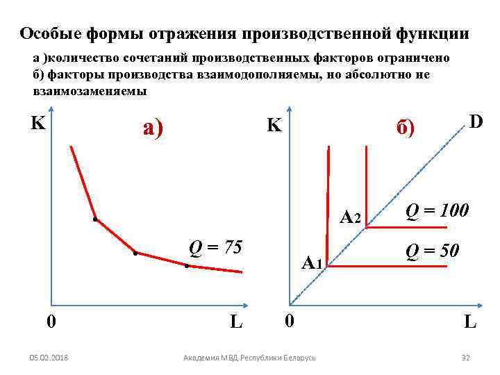Особые формы отражения производственной функции а )количество сочетаний производственных факторов ограничено б) факторы производства