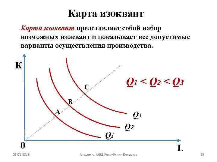 Карта изоквант это