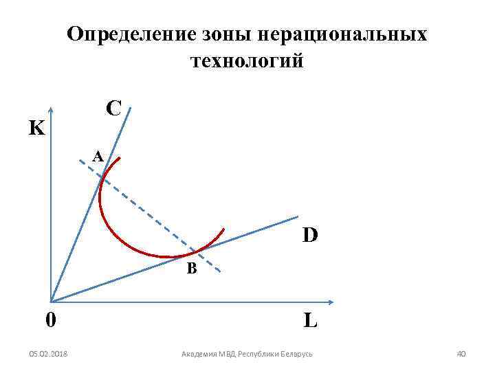 Определение зоны нерациональных технологий С K A D B 0 05. 02. 2018 L