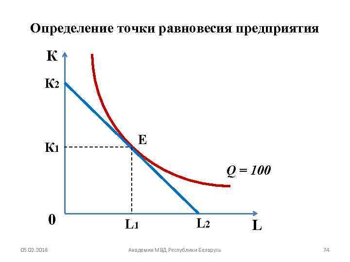 Точка равновесия. Определение точки равновесия. Как определить точку равновесия. Определите точку равновесия. Равновесная точка.