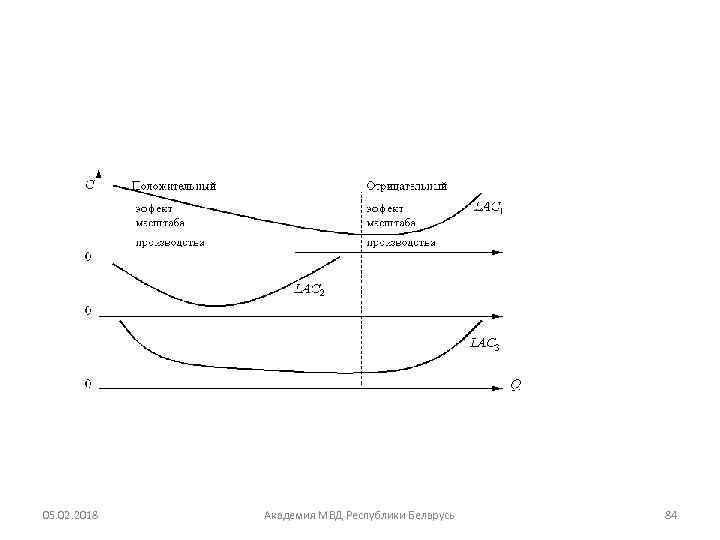 05. 02. 2018 Академия МВД Республики Беларусь 84 