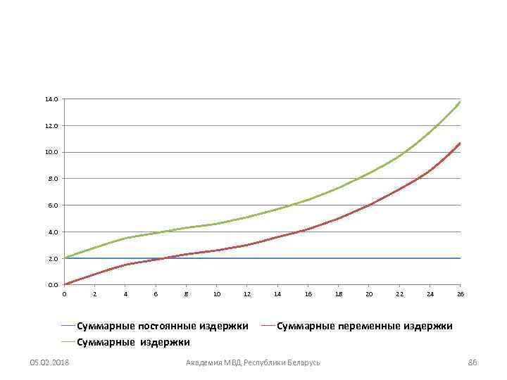 14. 0 12. 0 10. 0 8. 0 6. 0 4. 0 2. 0