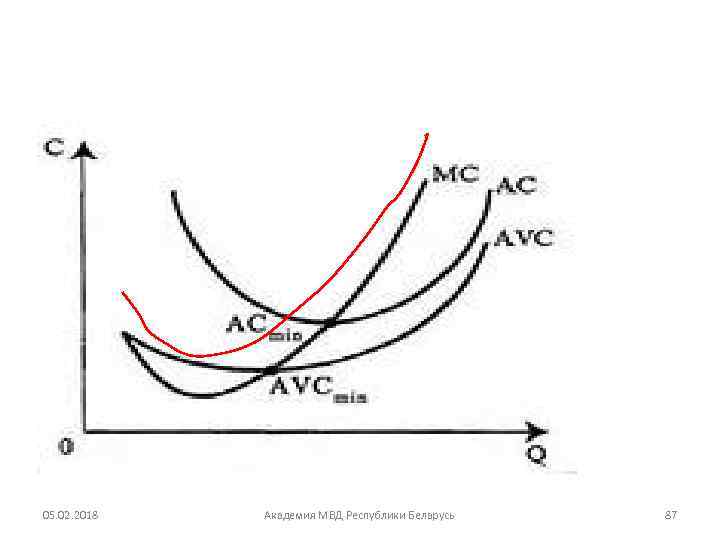 05. 02. 2018 Академия МВД Республики Беларусь 87 