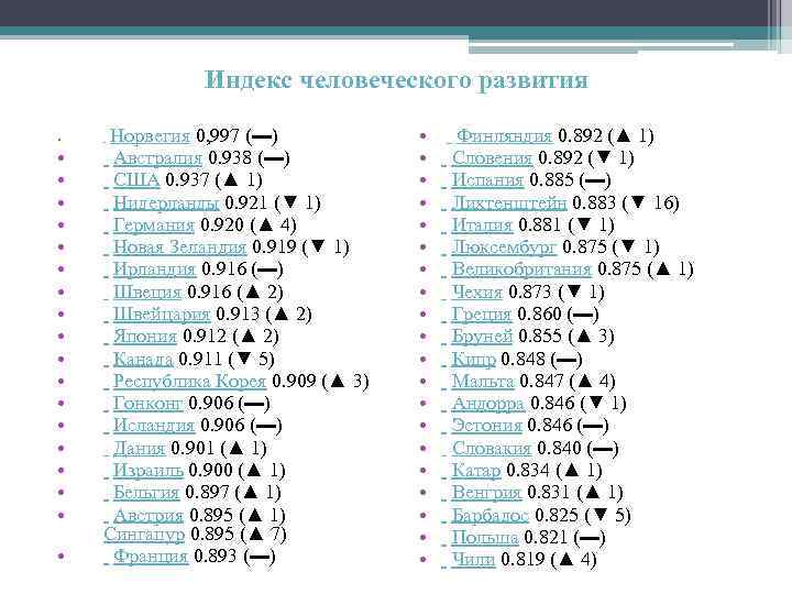 Индекс человеческого развития • • • • • Норвегия 0, 997 (▬) Австралия 0.