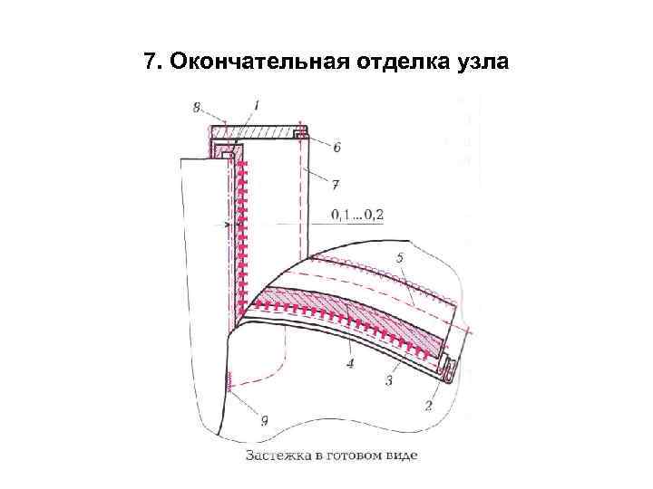 7. Окончательная отделка узла 