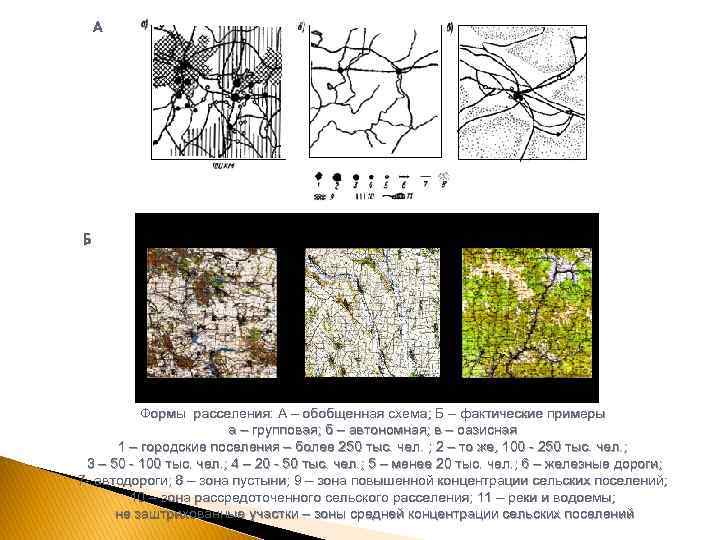 А Б Формы расселения: А – обобщенная схема; Б – фактические примеры а –