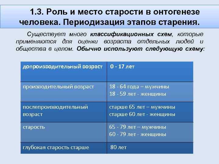 1. 3. Роль и место старости в онтогенезе человека. Периодизация этапов старения. Существует много