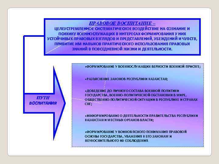 ПРАВОВОЕ ВОСПИТАНИЕ – ЦЕЛЕУСТРЕМЛЕННОЕ СИСТЕМАТИЧЕСКОЕ ВОЗДЕЙСТВИЕ НА СОЗНАНИЕ И ПСИХИКУ ВОЕННОСЛУЖАЩИХ В ИНТЕРЕСАХ ФОРМИРОВАНИЯ