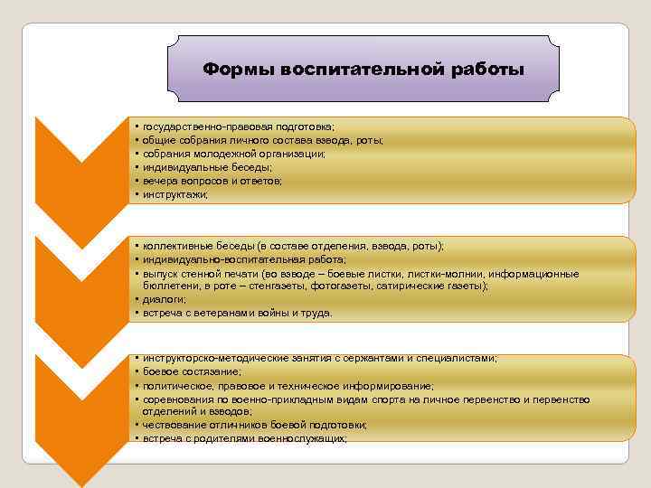 Форма воспитания работы