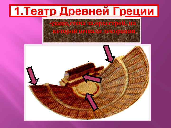 1. Театр Древней Греции -орхестра, круглая пло -скене, стена за, орхестрой, на Здание театра