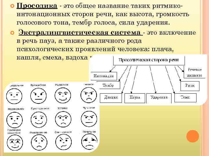 Просодическая сторона речи методики