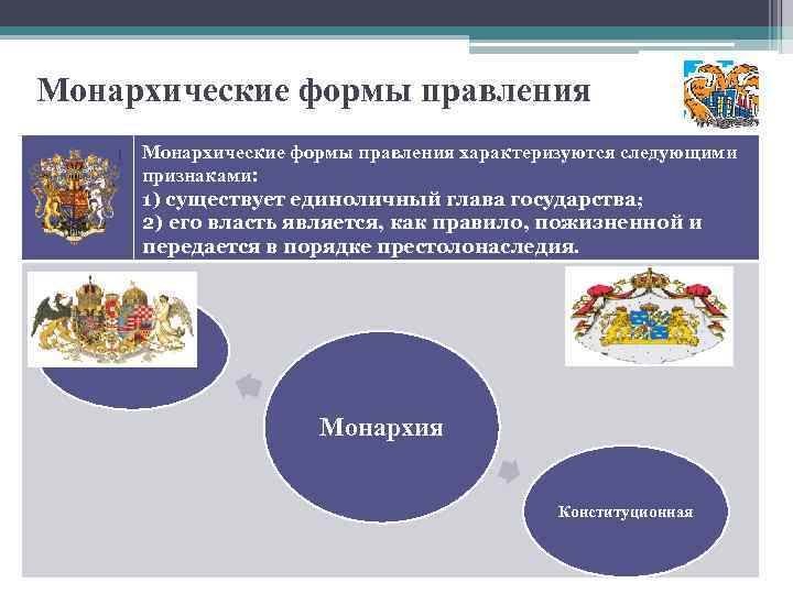 Монархическая форма правления страны