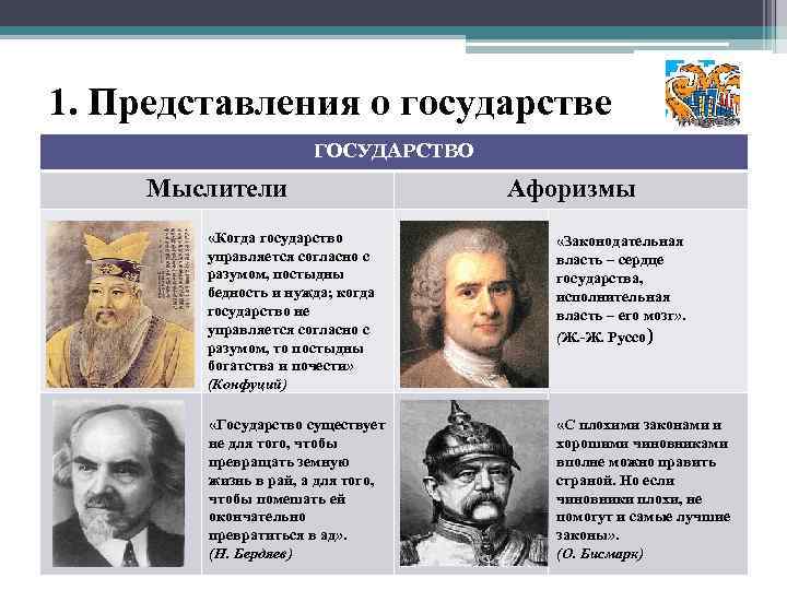 1. Представления о государстве. ГОСУДАРСТВО Мыслители Афоризмы «Когда государство управляется согласно с разумом, постыдны