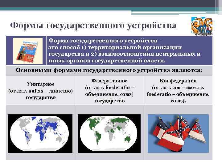 Формы государственного устройства Форма государственного устройства – это способ 1) территориальной организации государства и