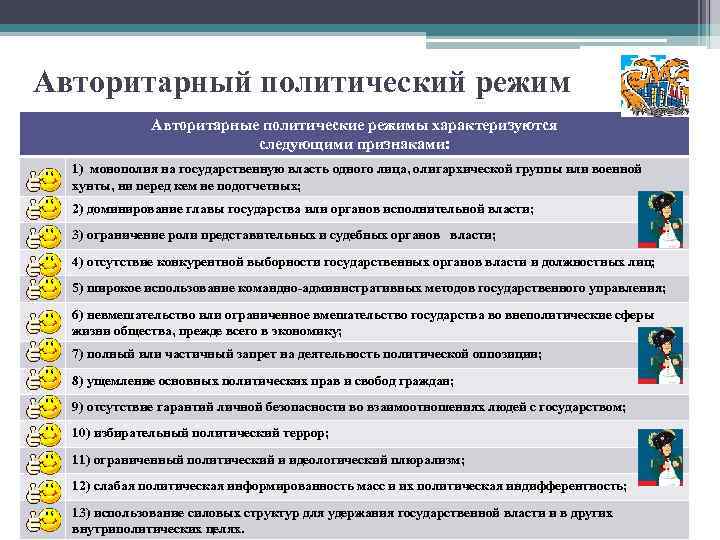 Тест по обществознанию политическая система