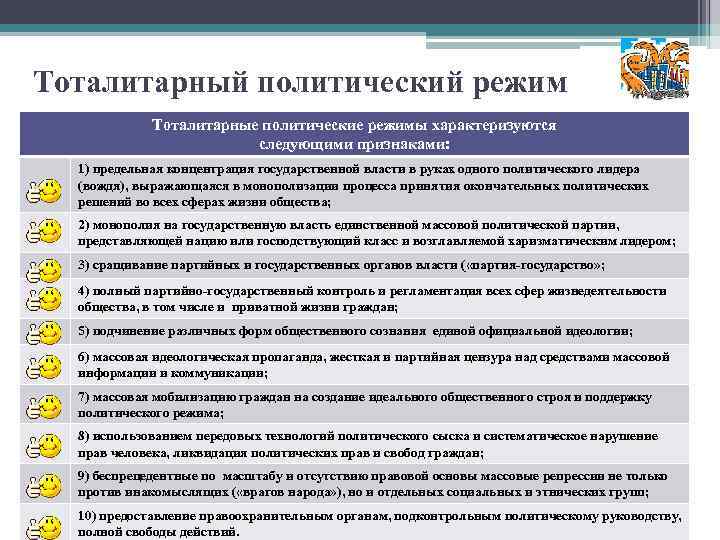 Тоталитарный политический режим Тоталитарные политические режимы характеризуются следующими признаками: 1) предельная концентрация государственной власти