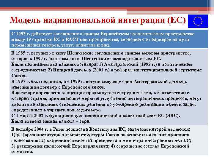 Модель наднациональной интеграции (ЕС) С 1993 г. действует соглашение о едином Европейском экономическом пространстве