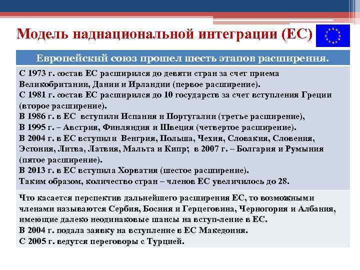 Модель наднациональной интеграции (ЕС) Европейский союз прошел шесть этапов расширения. С 1973 г. состав