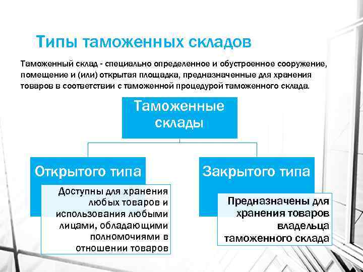 Типы таможенных складов Таможенный склад - специально определенное и обустроенное сооружение, помещение и (или)