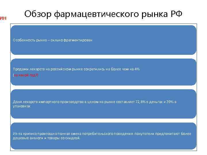 ИН Обзор фармацевтического рынка РФ Особенность рынка – сильно фрагментирован Продажи лекарств на российском