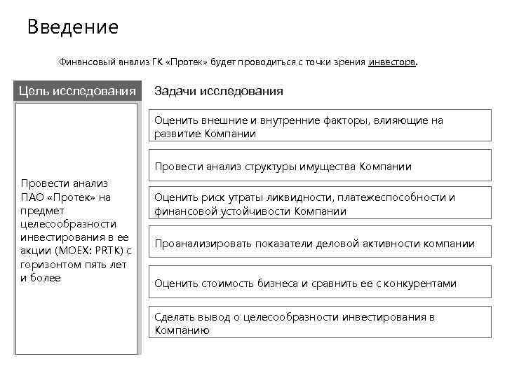 Введение Финансовый анализ ГК «Протек» будет проводиться с точки зрения инвестора. Цель исследования Задачи