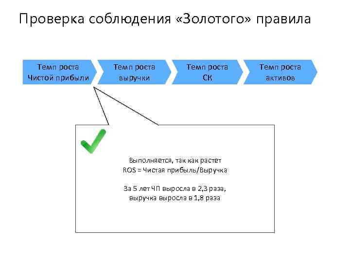 Проверка соблюдения «Золотого» правила Темп роста Чистой прибыли Темп роста выручки Темп роста СК