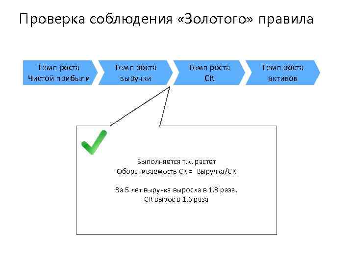 Проверка соблюдения «Золотого» правила Темп роста Чистой прибыли Темп роста выручки Темп роста СК