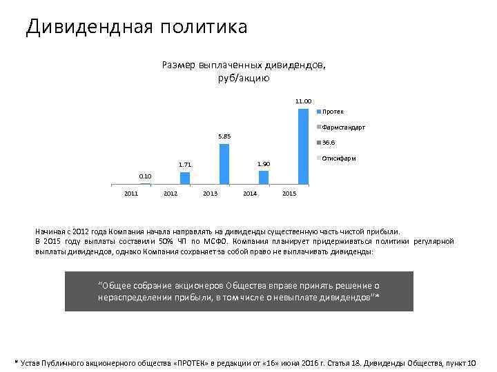 Дивидендная политика Размер выплаченных дивидендов, руб/акцию 11. 00 Протек Фармстандарт 5. 85 36. 6
