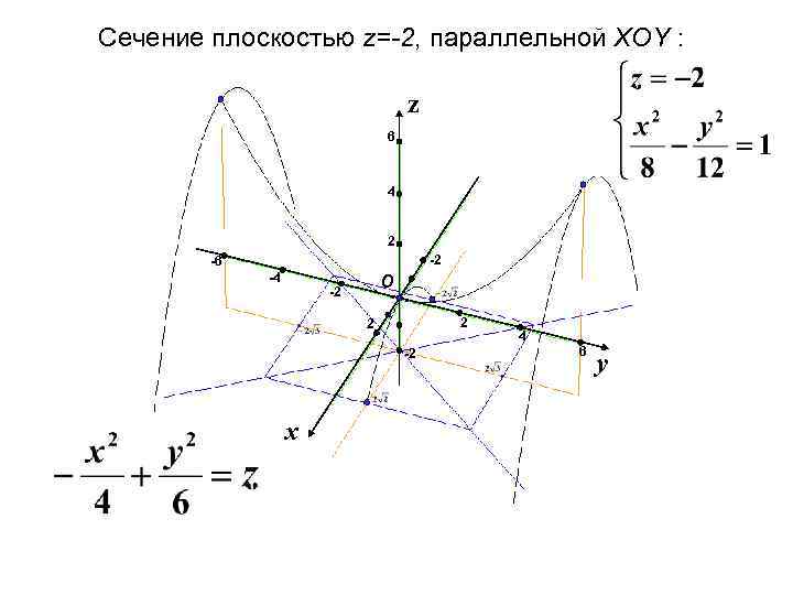 Сечение плоскостью z=-2, параллельной XOY : z 6 4 2 -2 -6 -4 О