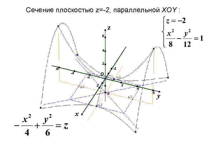 Сечение плоскостью z=-2, параллельной XOY : z 6 4 2 -2 -6 -4 О