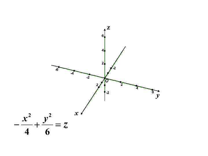 z 6 4 2 -2 -6 -4 -2 2 О -2 x 2 4