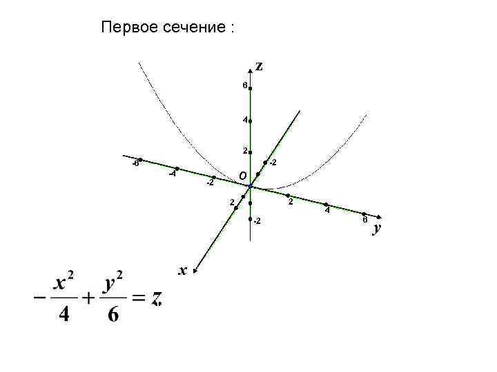 Первое сечение : z 6 4 2 -2 -6 -4 О -2 2 2