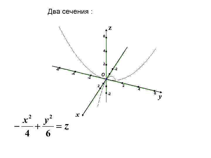 Два сечения : z 6 4 2 -2 -6 -4 О -2 2 2