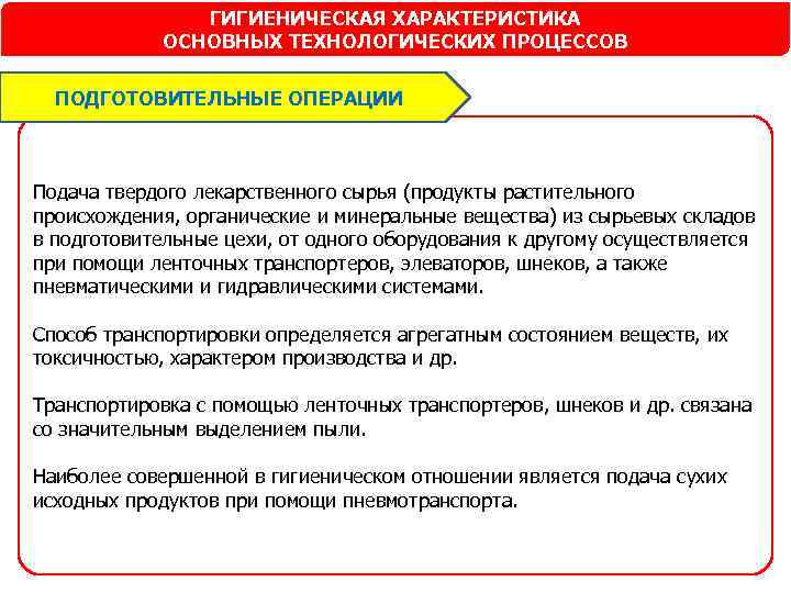 ГИГИЕНИЧЕСКАЯ ХАРАКТЕРИСТИКА ОСНОВНЫХ ТЕХНОЛОГИЧЕСКИХ ПРОЦЕССОВ ПОДГОТОВИТЕЛЬНЫЕ ОПЕРАЦИИ Подача твердого лекарственного сырья (продукты растительного происхождения,