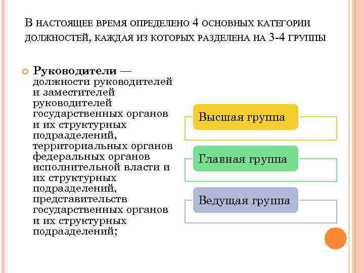 В НАСТОЯЩЕЕ ВРЕМЯ ОПРЕДЕЛЕНО 4 ОСНОВНЫХ КАТЕГОРИИ ДОЛЖНОСТЕЙ, КАЖДАЯ ИЗ КОТОРЫХ РАЗДЕЛЕНА НА 3