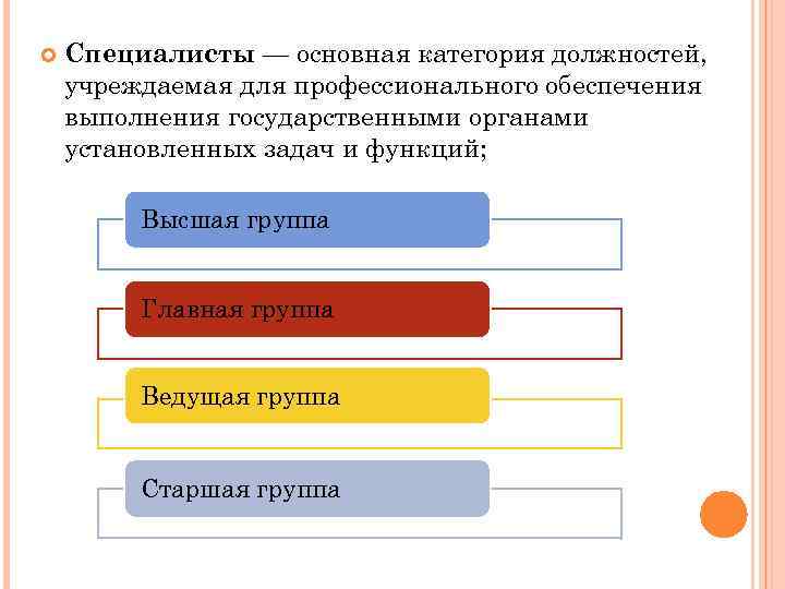  Специалисты — основная категория должностей, учреждаемая для профессионального обеспечения выполнения государственными органами установленных