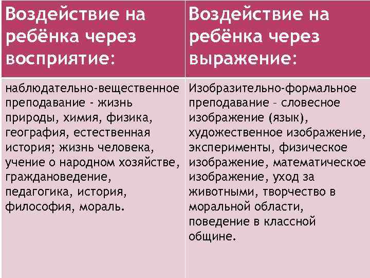 Воздействие на ребёнка через восприятие: Воздействие на ребёнка через выражение: наблюдательно-вещественное преподавание - жизнь