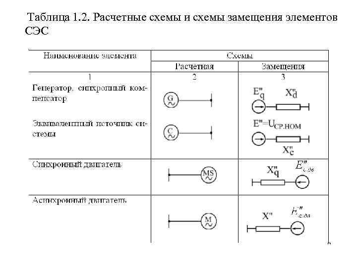 Таблица 1. 2. Расчетные схемы и схемы замещения элементов СЭС 