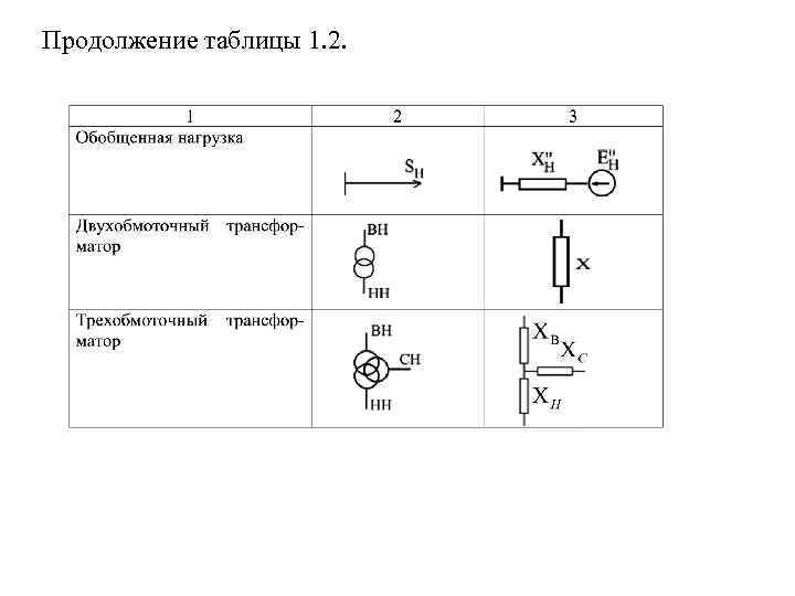 Продолжение таблицы 1. 2. 