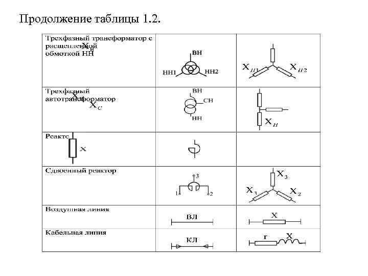 Продолжение таблицы 1. 2. 