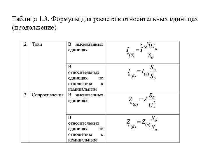 Таблица 1. 3. Формулы для расчета в относительных единицах (продолжение) 