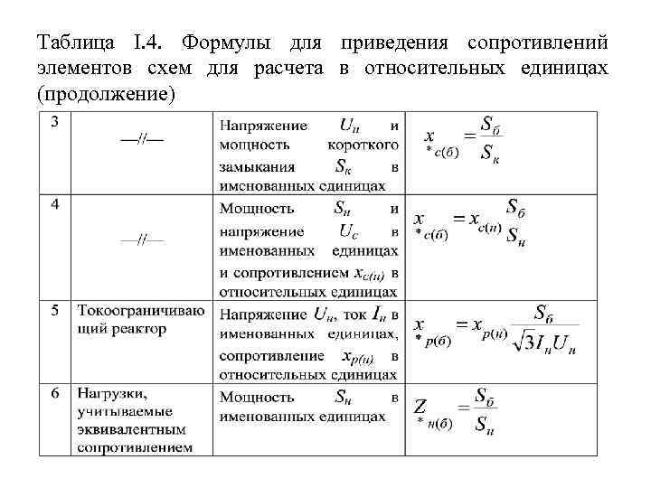 Таблица I. 4. Формулы для приведения сопротивлений элементов схем для расчета в относительных единицах