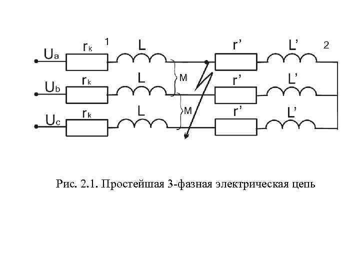 Рис. 2. 1. Простейшая 3 -фазная электрическая цепь 