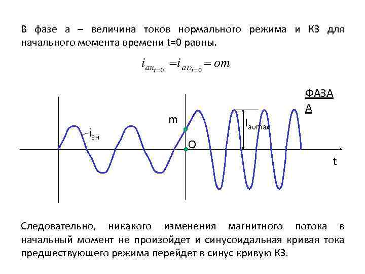В фазе а – величина токов нормального режима и КЗ для начального момента времени